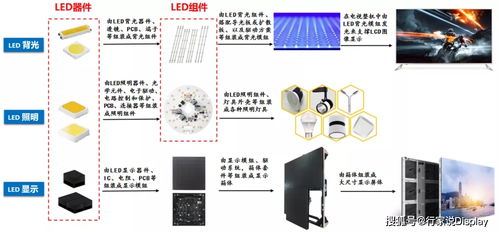 兆驰光元 Mini LED背光产业化的中坚力量