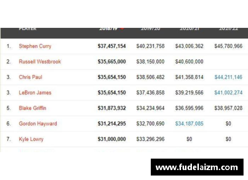 NBA球员工资榜单：薪酬排名及背后的经济与竞技力量